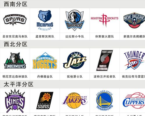 乐部和球
